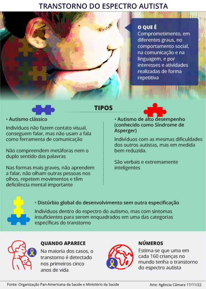 Arte da Ag&ecirc;ncia C&acirc;mara